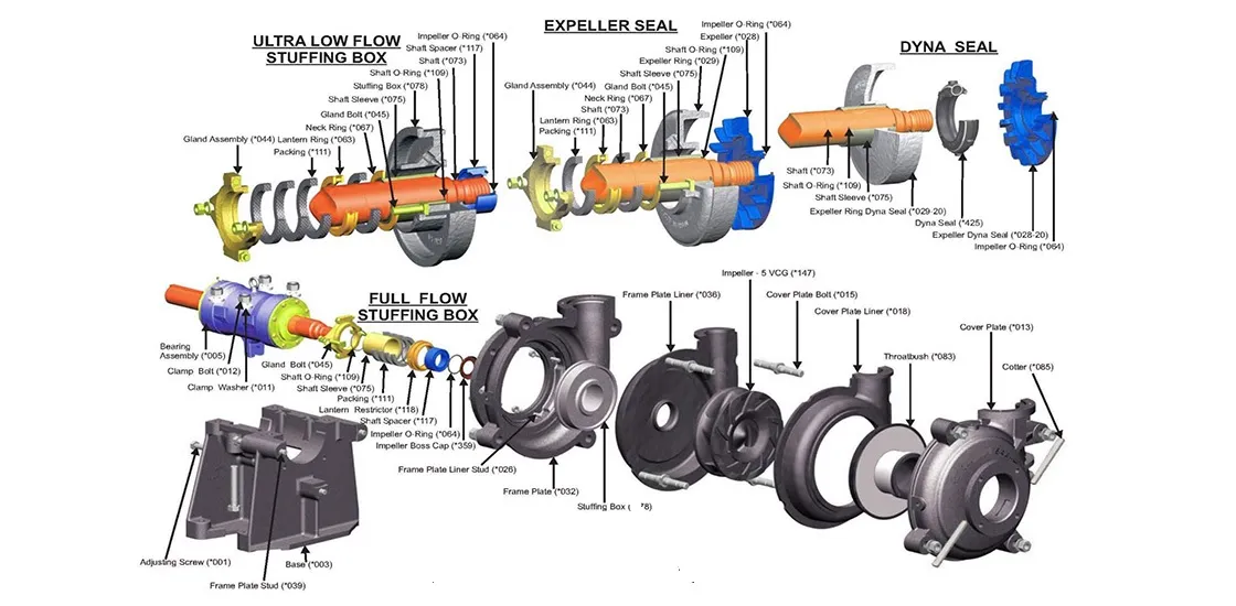 پمپ اسلاری | آراد ماشین سپاهان